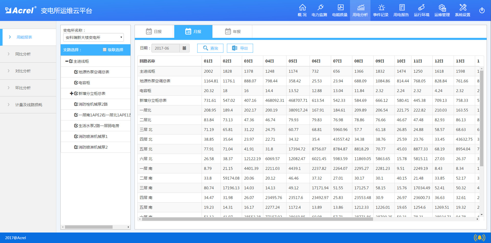 變電所運(yùn)維云平臺(tái)