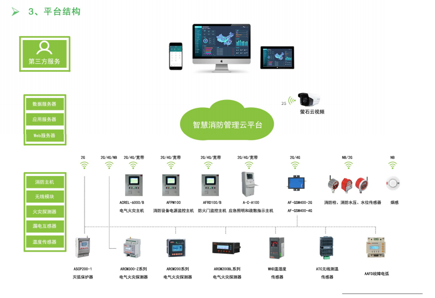 智慧消防管理云平臺