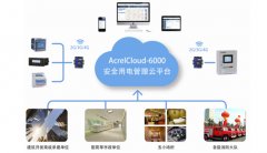 想投資電瓶車充電樁，需要準備什么資料